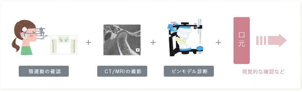 矯正治療における正確な情報とは