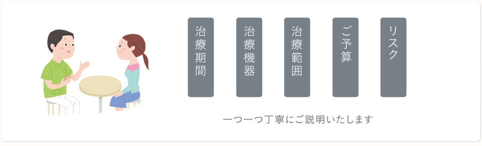 正しい治療方針の決定とは