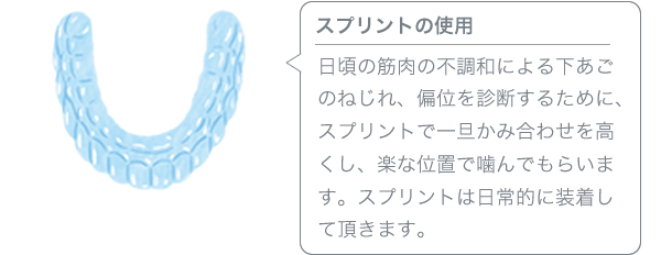 スプリントの使用 日頃の筋肉の不調和による下あごのねじれ、偏位を診断するために、スプリントで一旦かみ合わせを高くし、楽な位置で噛んでもらいます。スプリントは日常的に装着して頂きます。