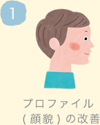 プロファイル(顔貌)の改善